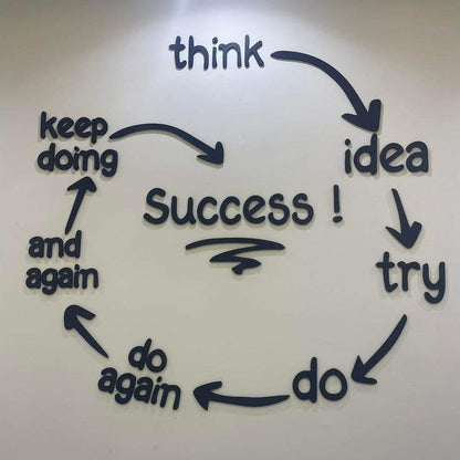 Success cycle motivational 3D wall sign with think try do repeat process for office decor
