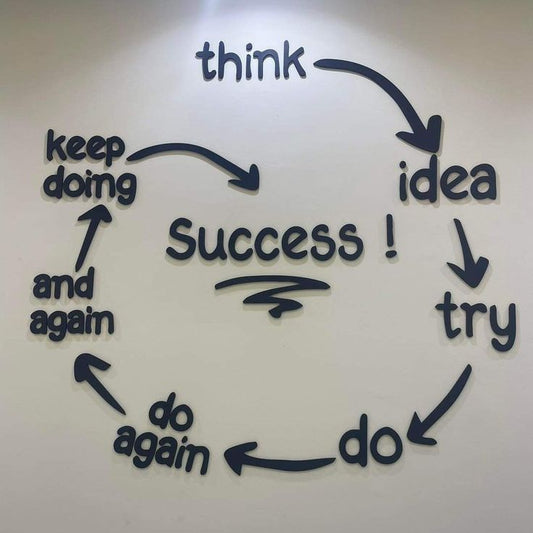 Success cycle motivational 3D wall sign with think try do repeat process for office decor